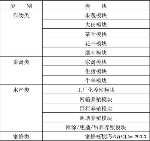 GAP认证 初级农产品生产者通往市场的品质通行证与专业辅导